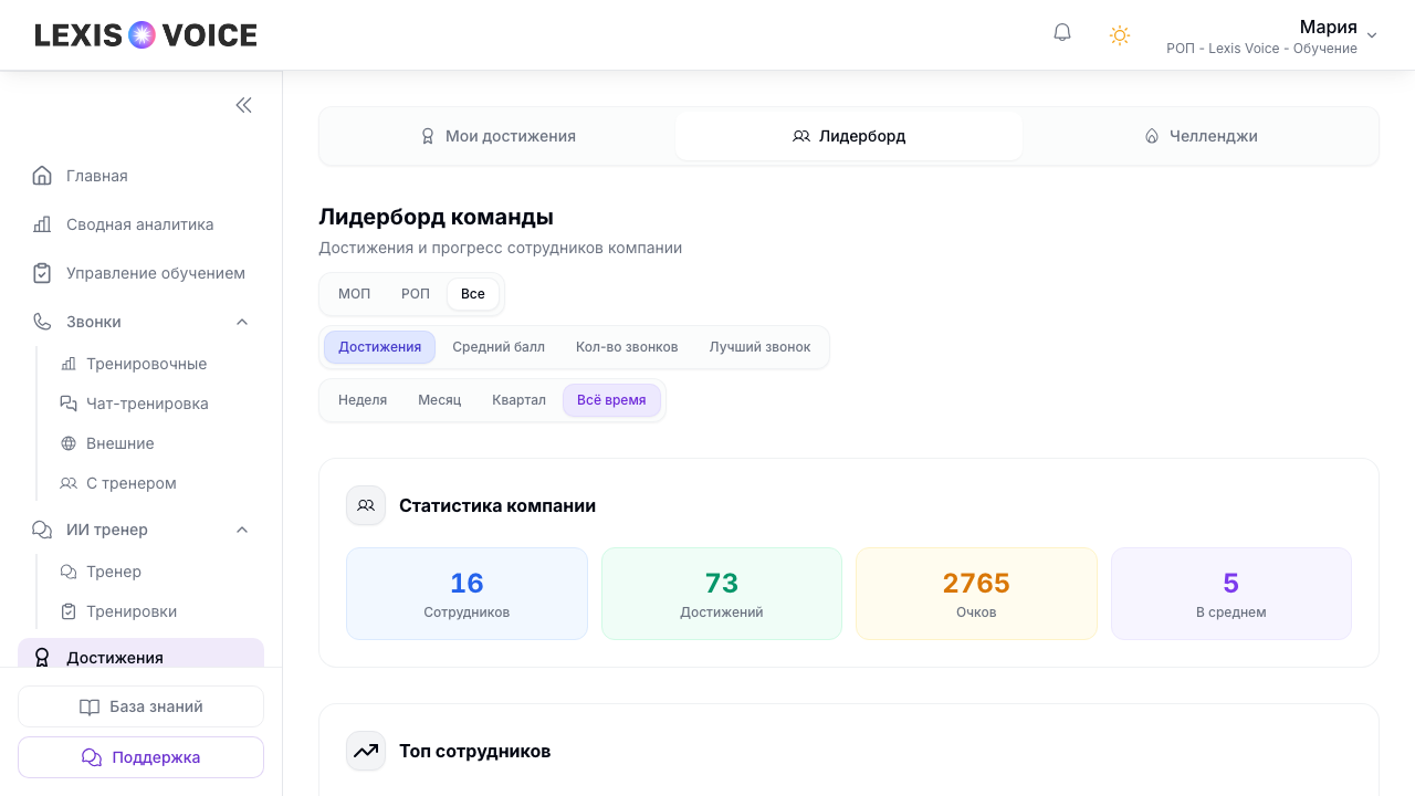 Лидерборд — рейтинг команды по достижениям